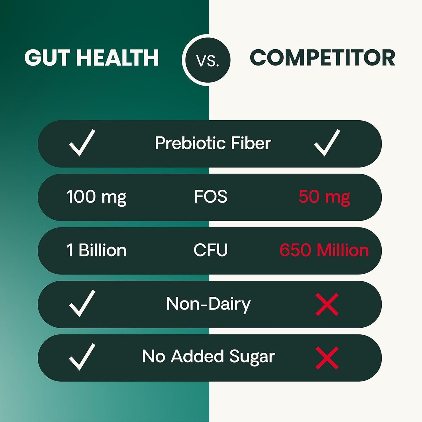 VetriScience® Gut Health – Daily Probiotic Chews for Dogs